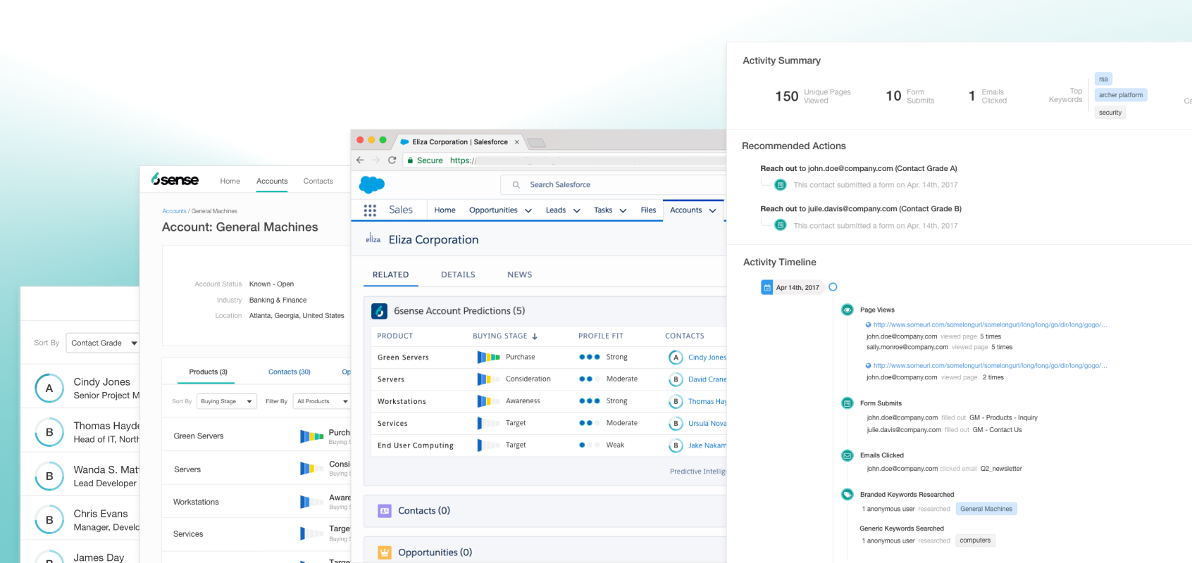 6sense AI Predictions