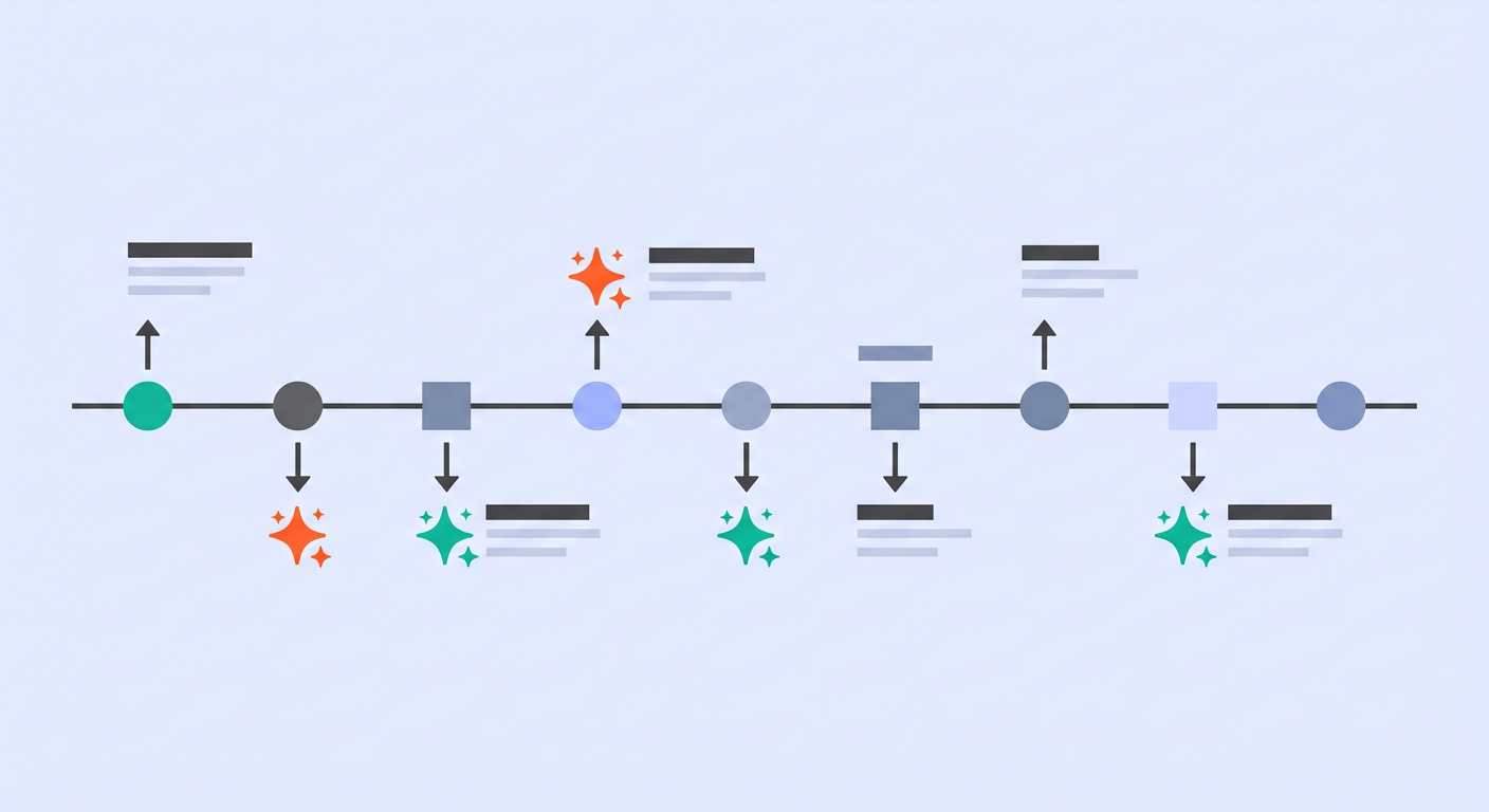 6sense AI Predictions